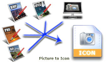 Icon from picture and image such as PNG BMP JPEG GIF